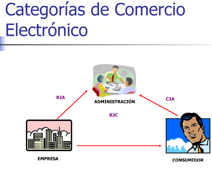 Mercadotecnia Electronica 7IGEM ITSCC 2.3. Negocio