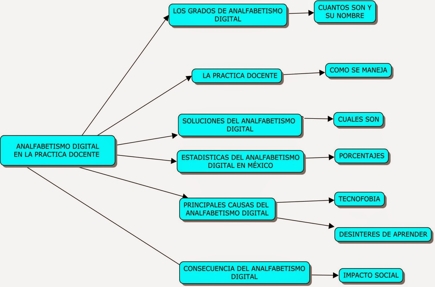 EL ANALFABETISMO DIGITAL PASO 1.DEFINIR EL PROBLEMA DE LA INFORMACIÓN QUE SE NECESITA INDAGAR EL ANALFABETISMO DIGITAL PASO 1.DEFINIR EL PROBLEMA DE LA INFORMACIÓN QUE SE NECESITA INDAGAR