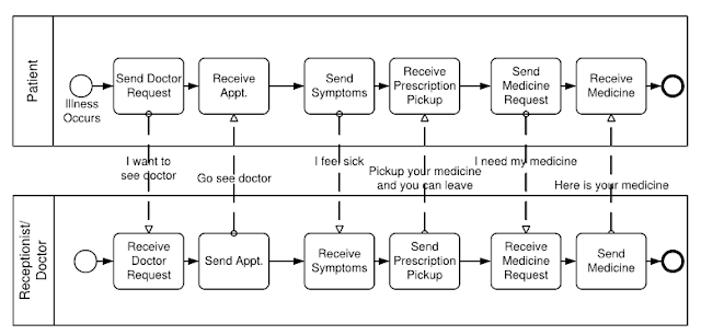 SOP Digital - SOP Perusahaan - SOP Marketing - SOP Gudang