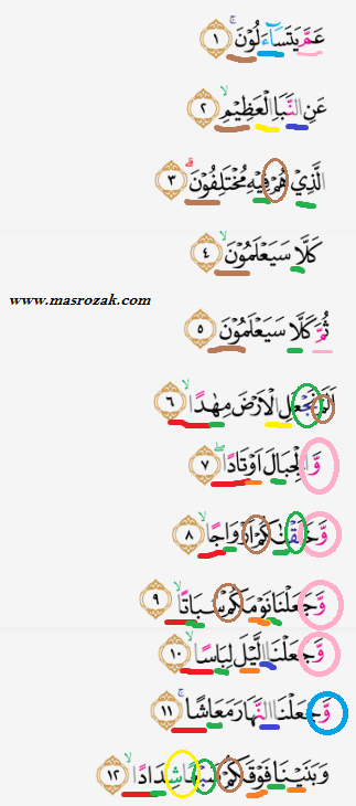 Linda Anita Hukum Bacaan Tajwid Surah An Naba