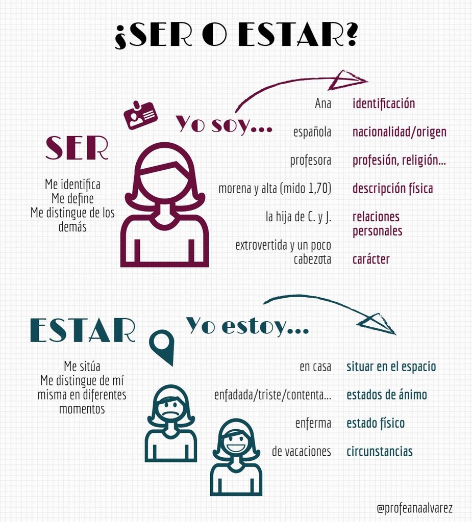 Learn Spanish And Have Fun Ser Vs Estar verbe-ser-et-tener-en-espagnol