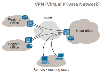 Virtual Private Network Murah Kualitas terbaik dunia dan Panduan Lengkap Penggunaan Cara Setting VPN dan Tutorial Penggunaan Virtual Private Network (VPN) di Komputer PC, Android, dan iOS