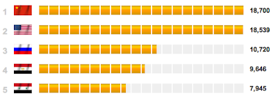 Fighting Syria A Well Armed Nation