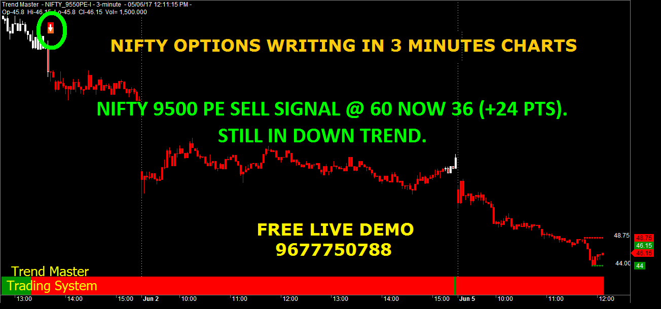 Tips for trading in nifty options