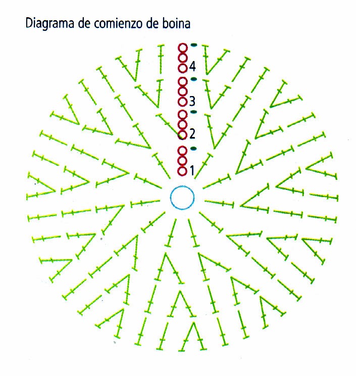 diagrama de boina