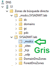 Windows: Zona _msdcs ¿Qué es?