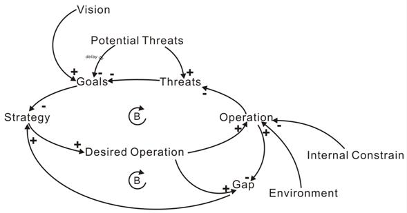 Generix Defense Defense Analysis: STRUKTUR KEAMANAN PADA PEMEKARAN OTONOMI DAERAH