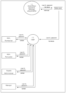 Klik Gambar Untuk Memperbesar