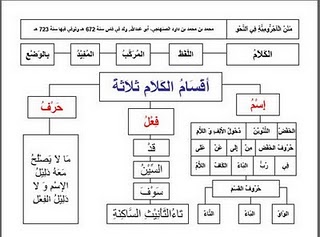 Ada Allah, Minta ke Allah: Ilmu Nahwu dan Shorof