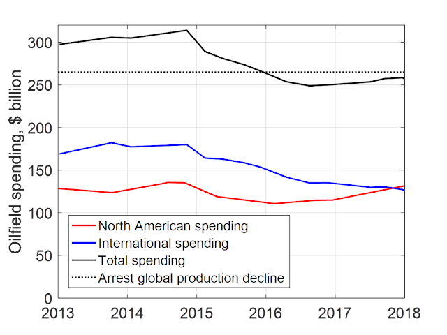 upstream-spending.png