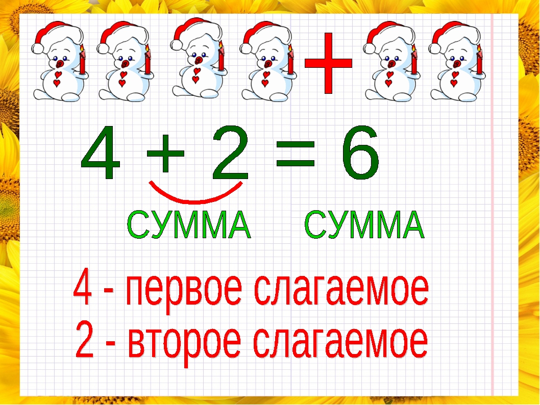 Тех карта математика 1 класс школа россии