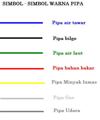 Warna-Warna Di Atas Kapal Menurut IMO - RAHASIA DUNIA