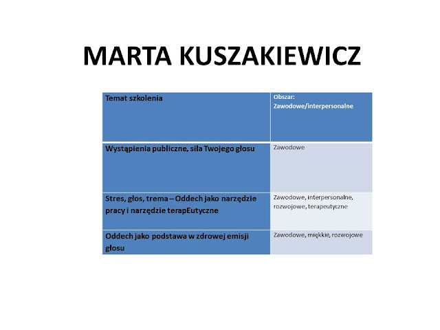 praca nad głosem marta-kuszakiewicz