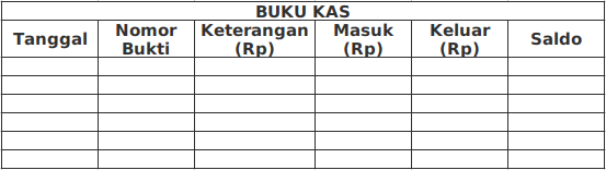 Membuat Pembukuan Sederhana Beserta Penjelasan Mario Bd