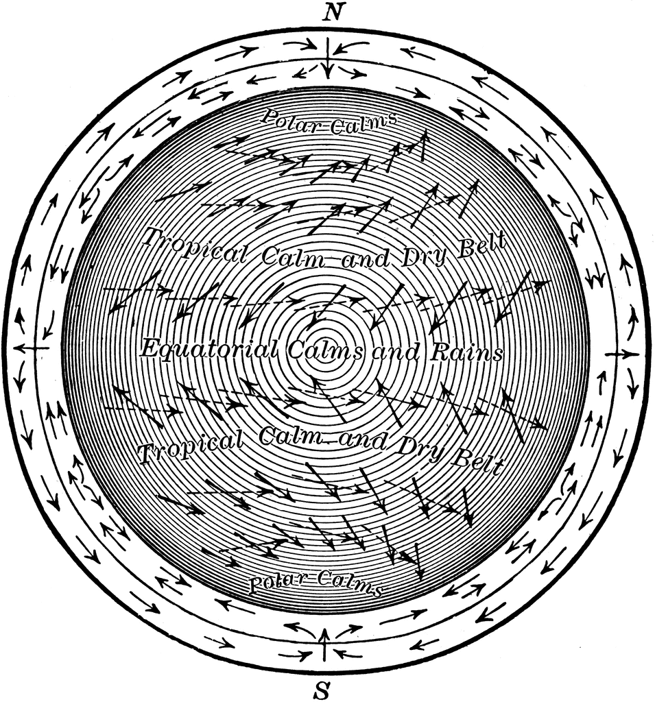 Air circulation. Air currents. Течения на глобусе. Air current. Air currents.