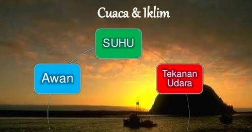 6 Unsur Unsur Cuaca Dan Iklim Yang Sebenarnya Konsep Geografi
