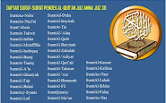 Daftar Urutan Nama Nama Surat Al Qur An Juz 29 Atau Juz Tabarak