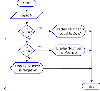 NIIT Lab: LBEPS Notes 2