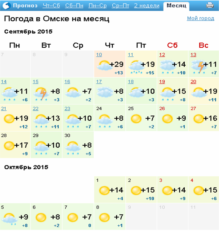 Погода в омске на 3 дня гисметео. Погода в Омске. Аогола ВОМСКЕ. Погода в Омске на месяц. Климат Омска по месяцам.