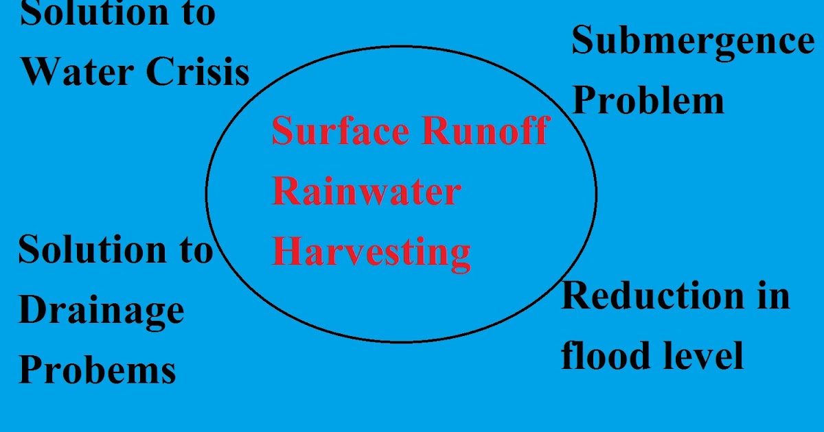 Read Here Surface runoff rainwater harvesting Perfect solution