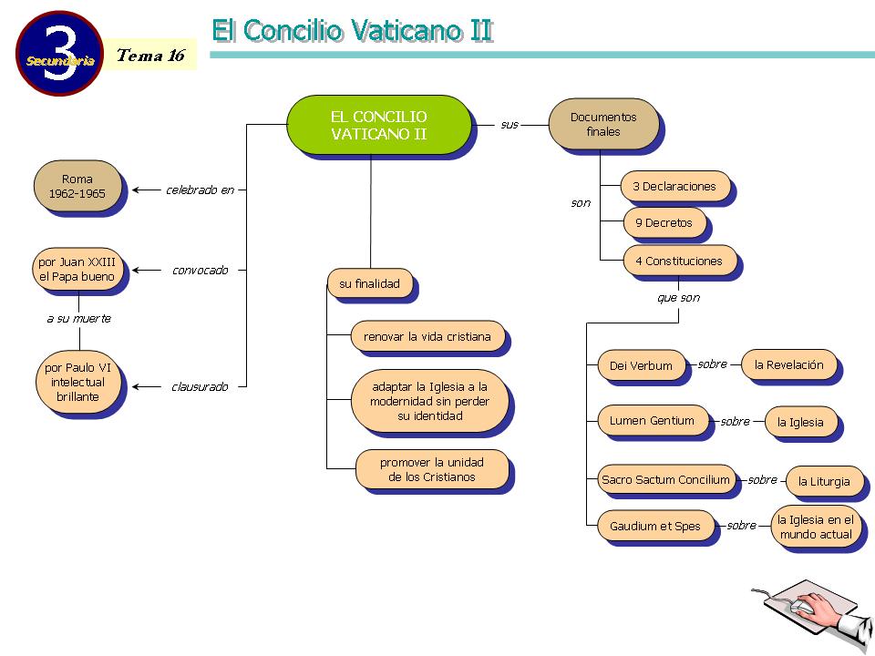 RELIEDUCA DOCUMENTOS CONCILIO VATICANO II