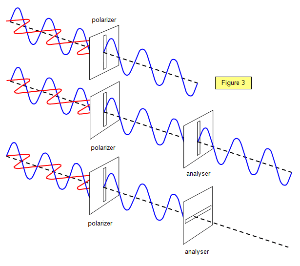 Mathematical Description Of Polarization Mathematical Description Of Polarization