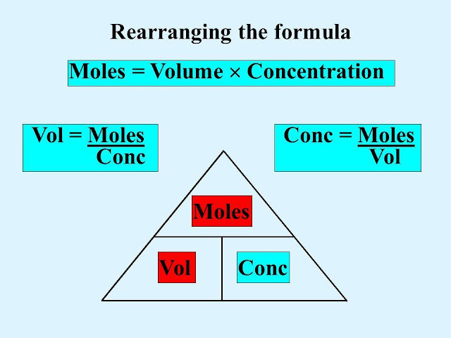 Grade 9: CHAPTER 3,MOLE CONCEPT