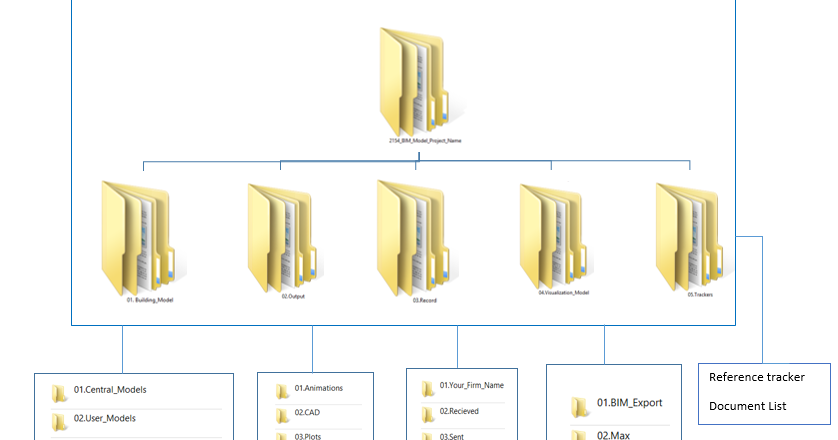 First Thing First: Setting up Folder Structure (BIM)