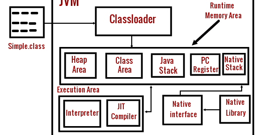JVM ~ JAVA95