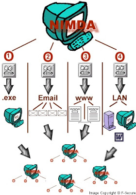 10 Virus Komputer Paling Berbahaya dan Mematikan di Dunia 10 Virus Komputer Paling Berbahaya dan Mematikan di Dunia