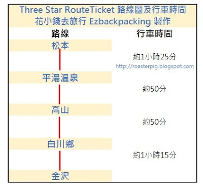   三ツ星ルートきっぷ (Three-Star Route Ticket)路線圖