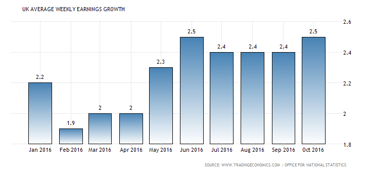 united-kingdom-wage-growth.png (730×340)