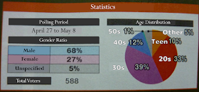 Gender Ratio & Age Distribution