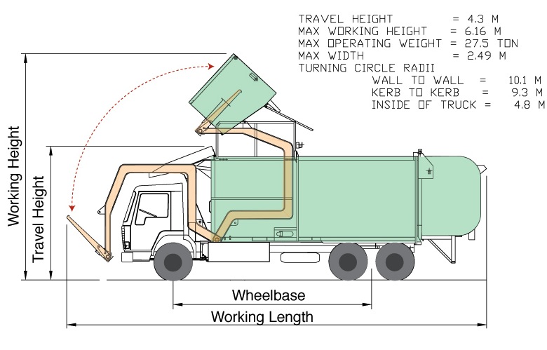 Garbage Trucks: Garbage Trucks Dimensions