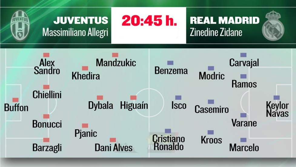 Spanish Football Soccer Sports Blog