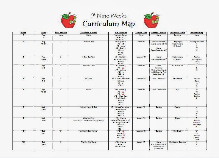 Teaching With Terhune: Lesson Planning