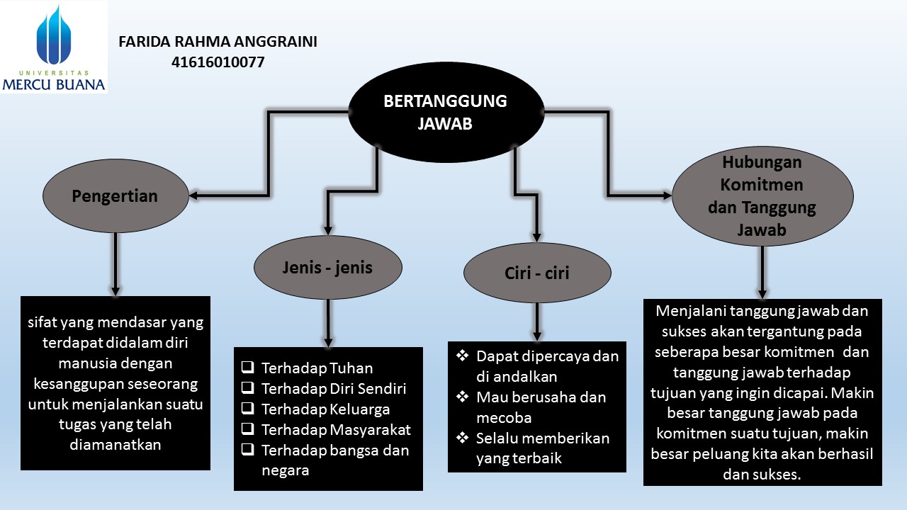 Karakter123.com: Tanggung Jawab Manusia Sebagai Makhluk Sempurna