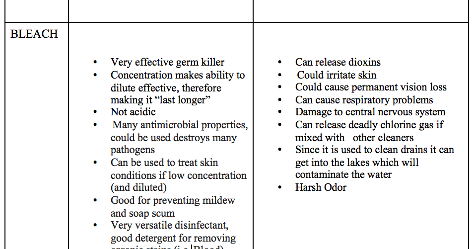 Vinegar or Bleach Risks and Benefits