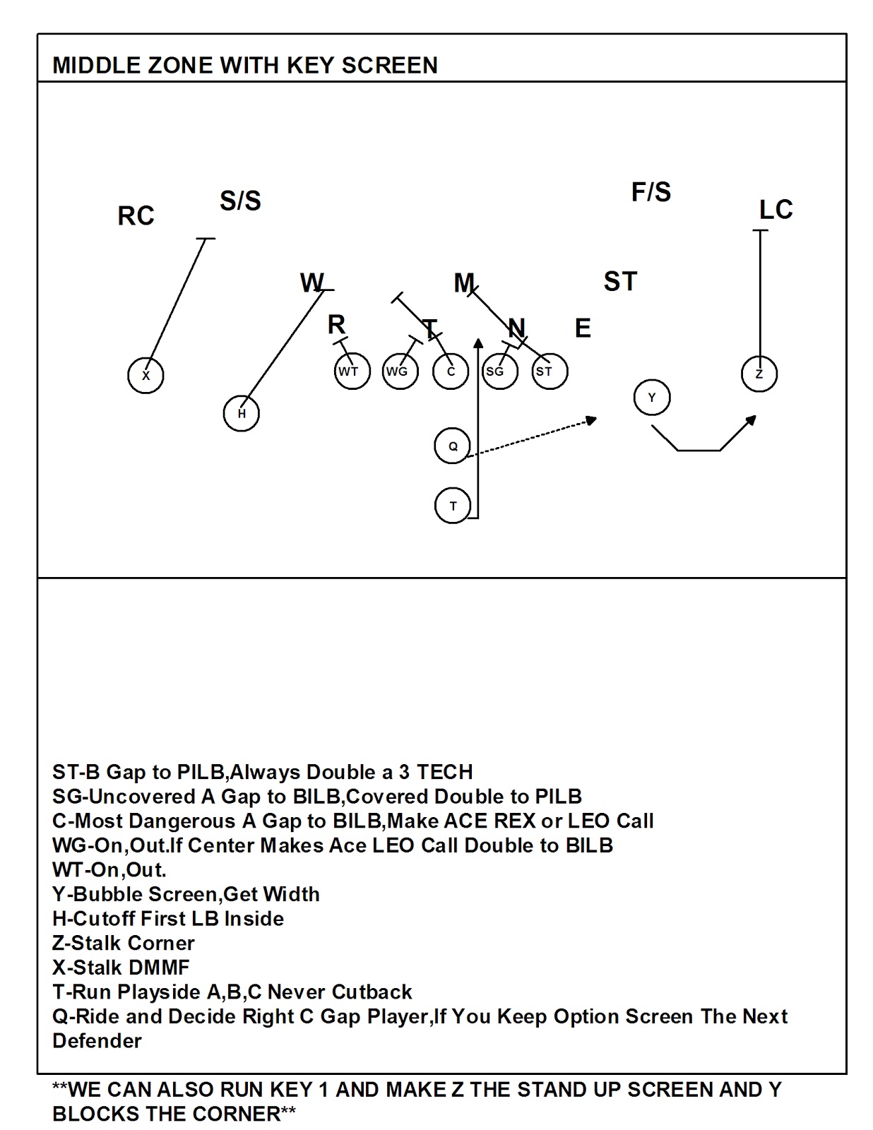 Coach Mac's Play Fast Football PISTOL ZEER CONCEPT