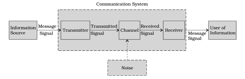 Communication systems. Communication system. Communication systems type. Communication systems. Unified communications systems.