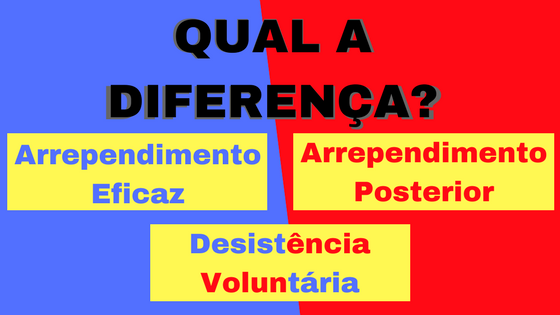 desistncia voluntria arrependimento eficaz e arrependimento posterior