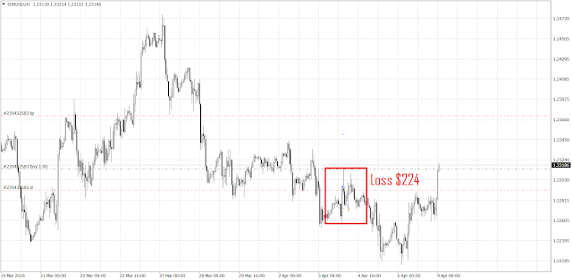 10204 The euro moved sharply higher on Monday after the ECB president's encouraging words on inflation.