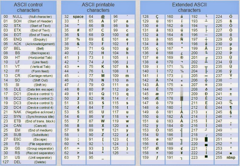 Ascii Code Mengenal Kode Ascii ElaisCom