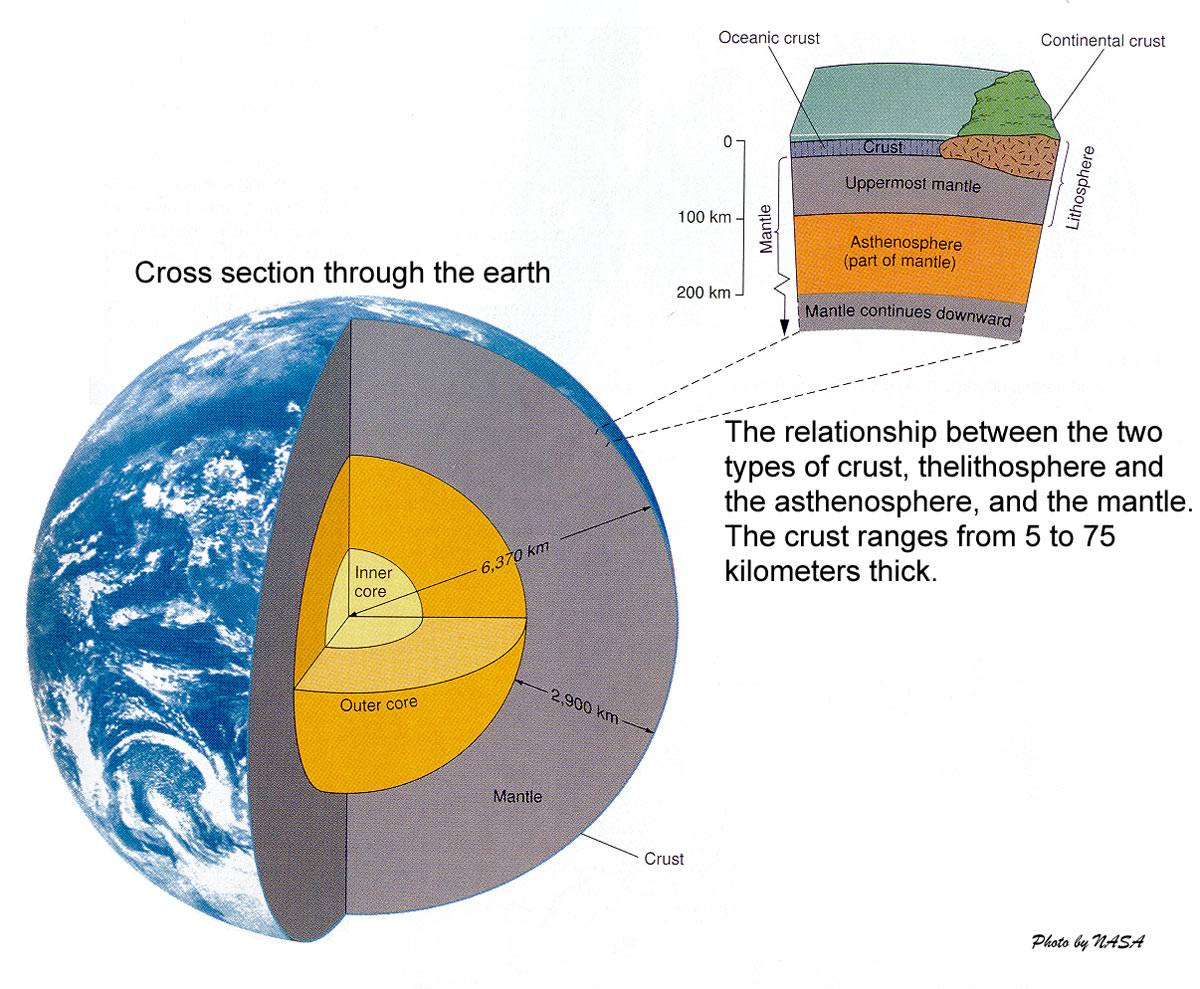 What is the earth made of ? - Ency123