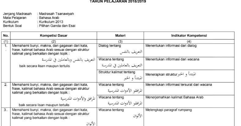 ☑ 47 kunci jawaban buku hots bahasa inggris smk pics