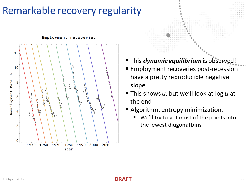 Information Transfer Economics: A tour of information equilibrium