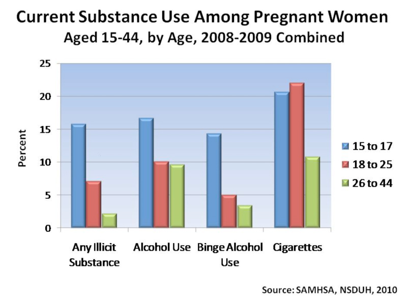 substance abuse and americas youth Substance abuse and mental health services administration center for mental suicide by american indian and alaska native youth and young adults. substance abuse and americas youth Substance abuse and mental health services administration center for mental suicide by american indian and alaska native youth and young adults.