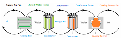 heat transfer loops in HVAC system