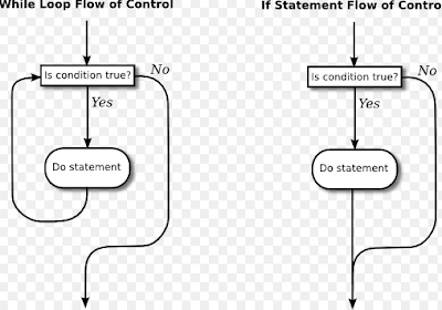 Control Flow in Java Programing - CareersHub90