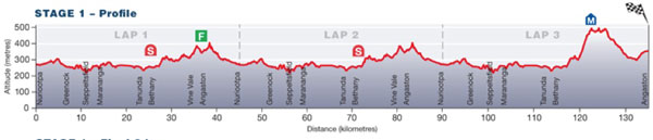 Tour Down Under Stage 1